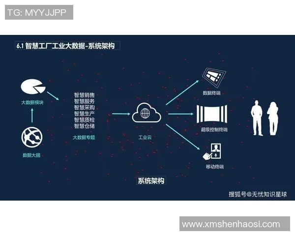 机械创新驱动未来产业发展探索与前瞻性技术应用分析