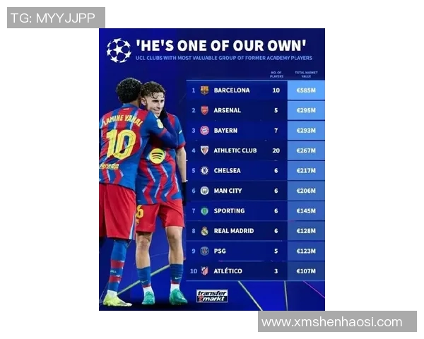 青年欧冠巴萨队表现分析